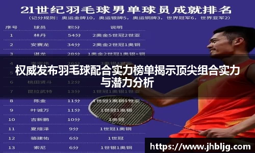 权威发布羽毛球配合实力榜单揭示顶尖组合实力与潜力分析